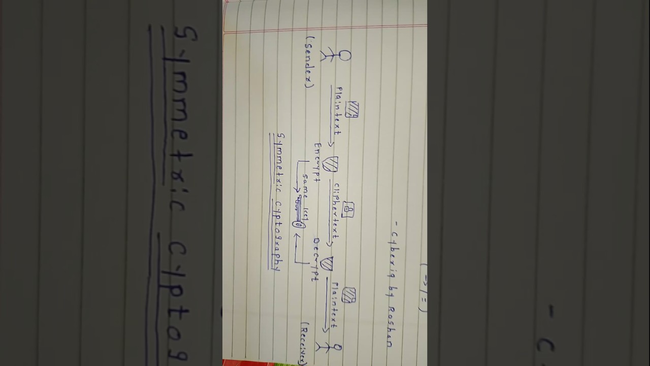 🔐 Symmetric Cryptography Explained: How It Secures Your Data
