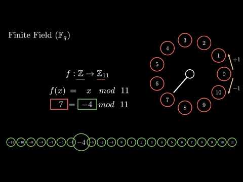 Introduction-to-cryptography-e01-Finite-Fields
