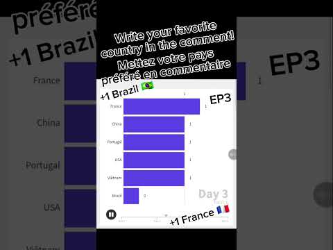 Classement of favorite country EP3 #country #rank #countryranking