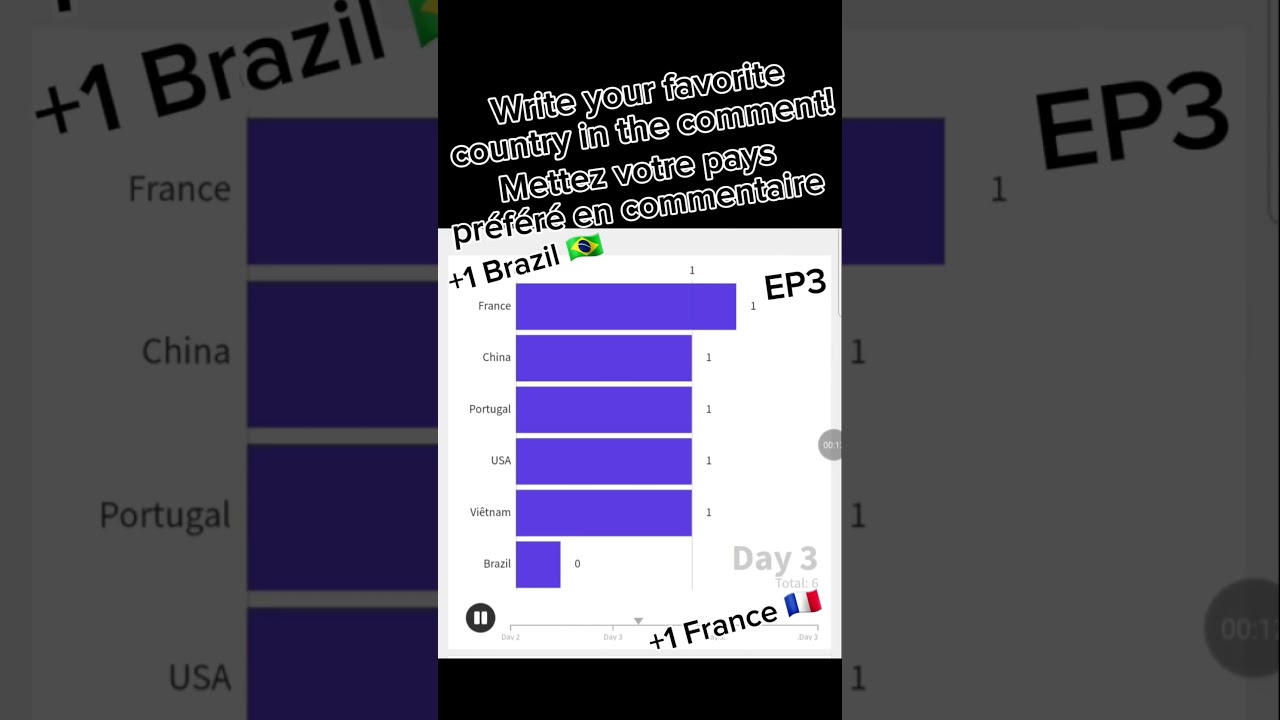 Top 10 Favorite Countries in Episode 3 🌍 | Country Rankings Revealed
