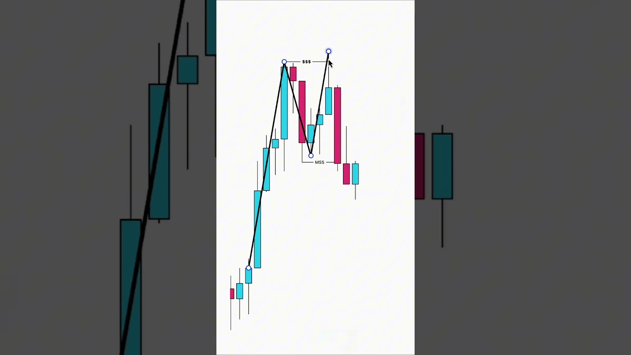 Easily Identify a Breaker Block ⚡