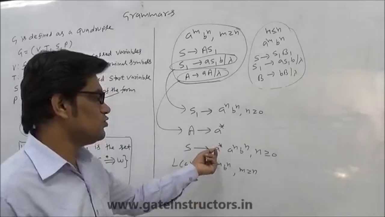 Mastering Grammars & Natural Language in Computation Theory 📚
