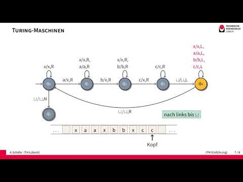 Einführung in Turing Maschinen