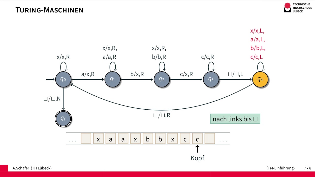 Turing-Maschinen verständlich erklärt: Grundlagen & Beispiel mit a^nb^nc^n 🤖