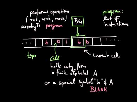 Math 574, Lesson 2-2: Turing Machines