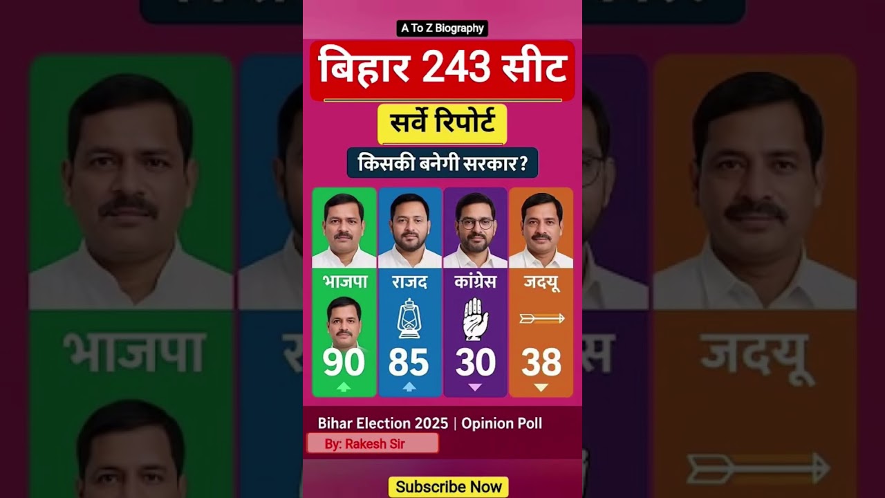 बिहार विधानसभा चुनाव 2025: 243 सीटों का सर्वे रिपोर्ट 📊 | जानिए चुनावी भविष्यवाणी
