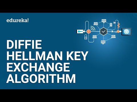 Diffie Hellman Key Exchange Algorithm | Secret Key Exchange | Network Security Tutorial | Edureka