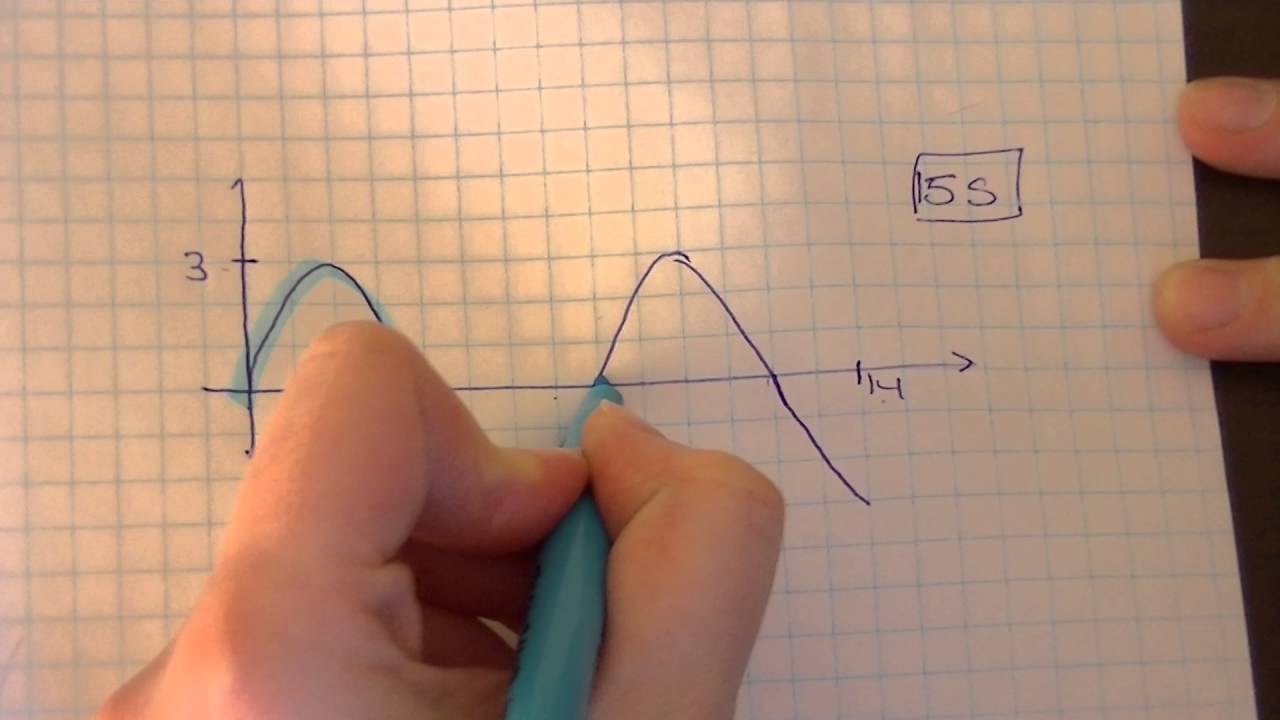 Caractéristiques des ondes 📡