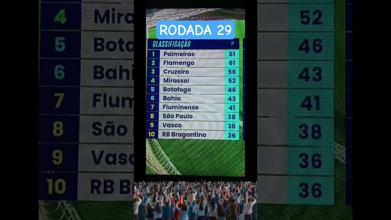 Brasileirão 2025: Rodada 29 e Classificação 🏆