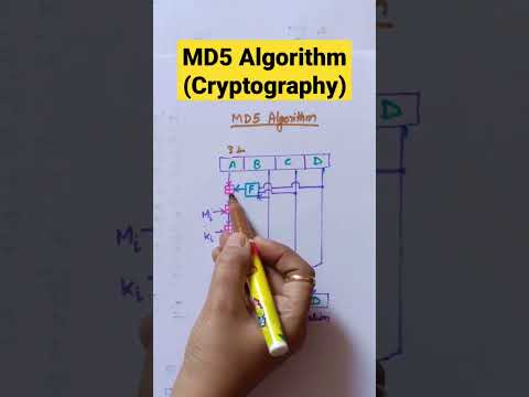 MD5 Algorithm working@studytable75