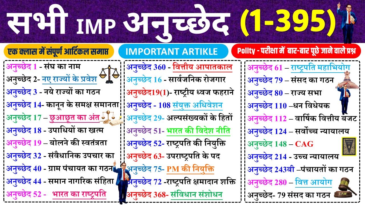 संविधान के महत्वपूर्ण अनुच्छेद | important articles of indian constitution tricks | Indian polity GK