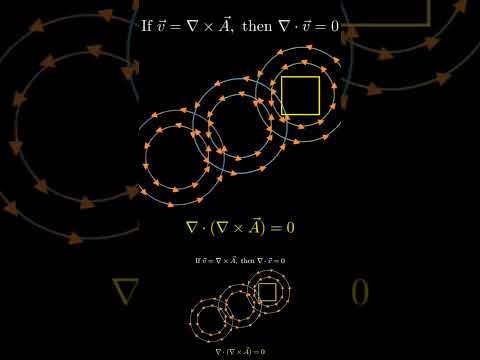any vector field that can be expressed as the curl of another vector field must necessarily be diver