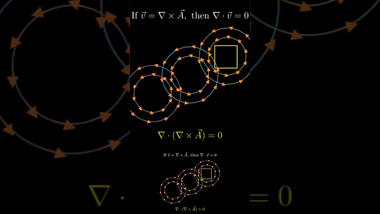 Understanding Divergence-Free Vector Fields as Curl of Another Field 🌐