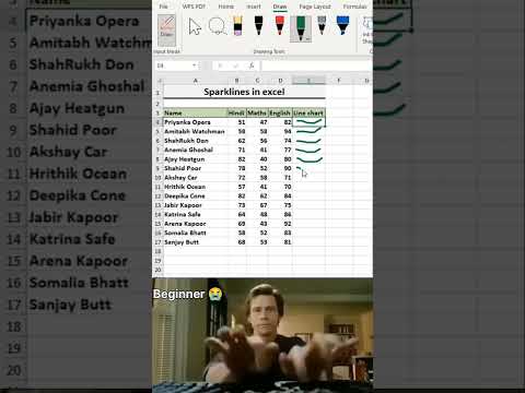Excel Sparklines Tutorial | Line Chart in One Cell | Beginner to Pro #sparklines #linechart#excel