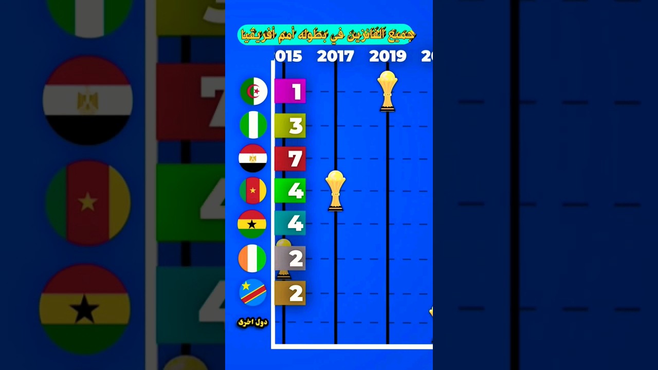 بطولة أمم إفريقيا 2024: جميع الفائزين 🏆