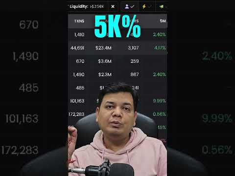 Crypto Scam Alert! #crypto #cryptocurrency #trump #coin #trending