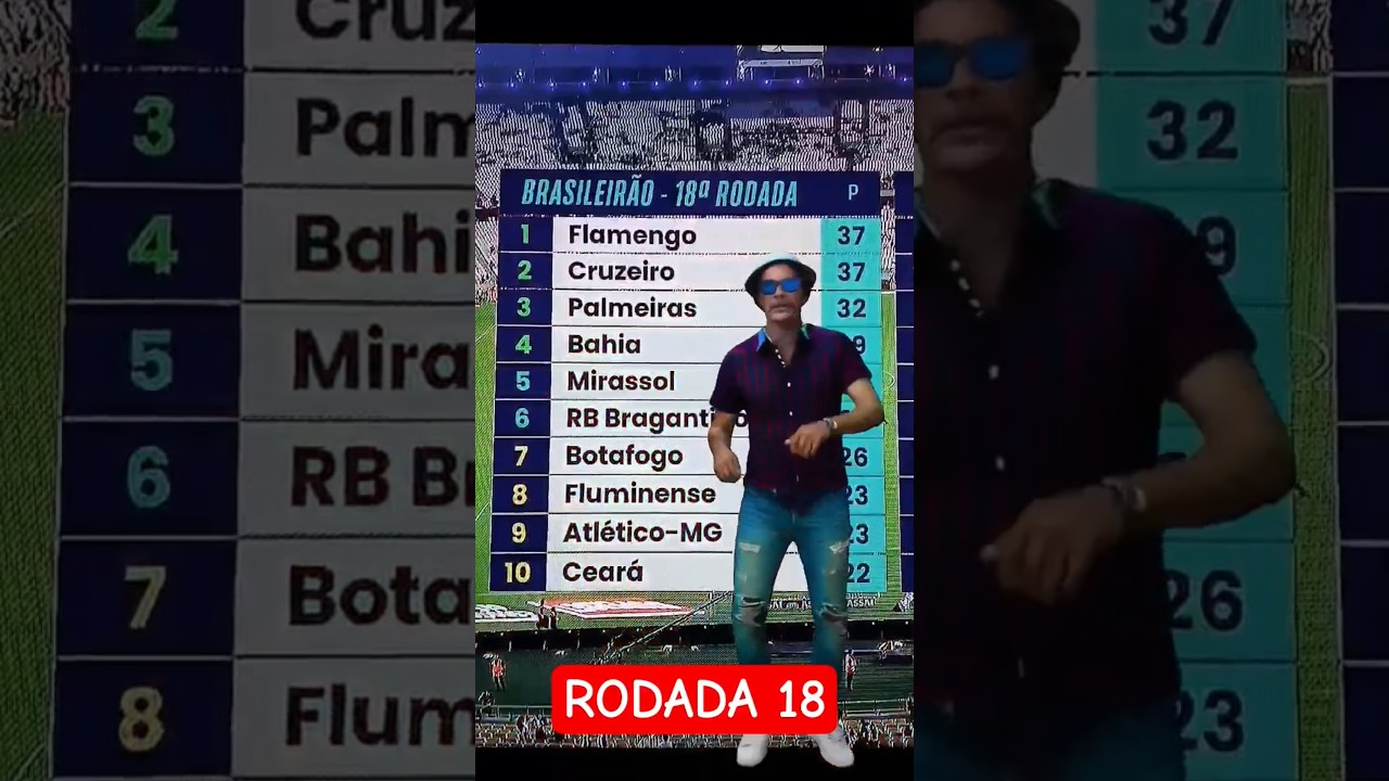 Classificação do Brasileirão 2025 - Série A 🏆