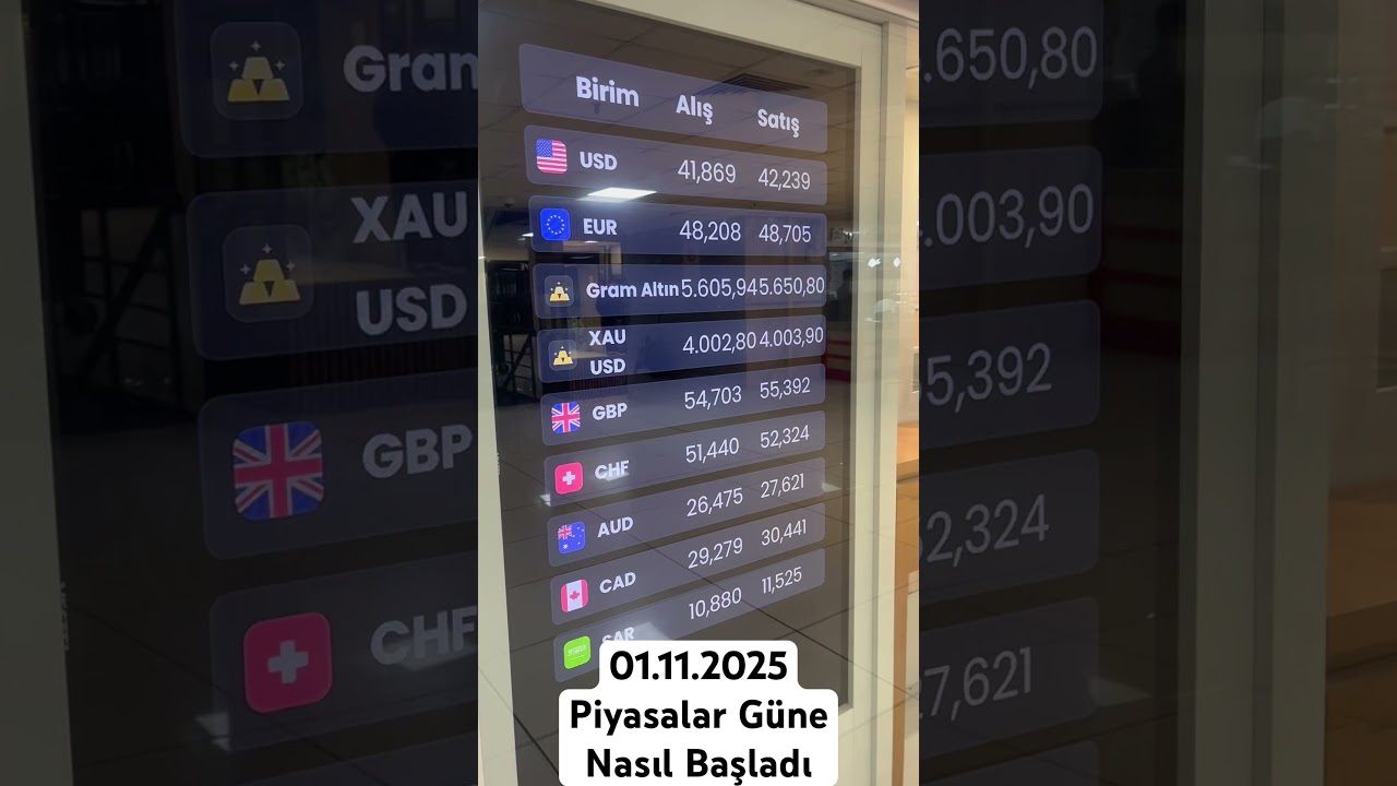 Piyasalar 01.11.2025: Borsa ve Dövizde Günün İlk Gelişmeleri 📈