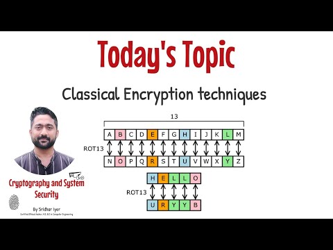 Classical Encryption Techniques | Caesar Cipher | Vigenere Cipher | Sridhar Iyer