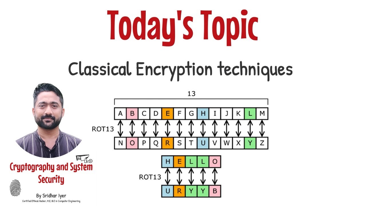 Master Classical Encryption Techniques: Caesar & Vigenère Ciphers Explained 🔐