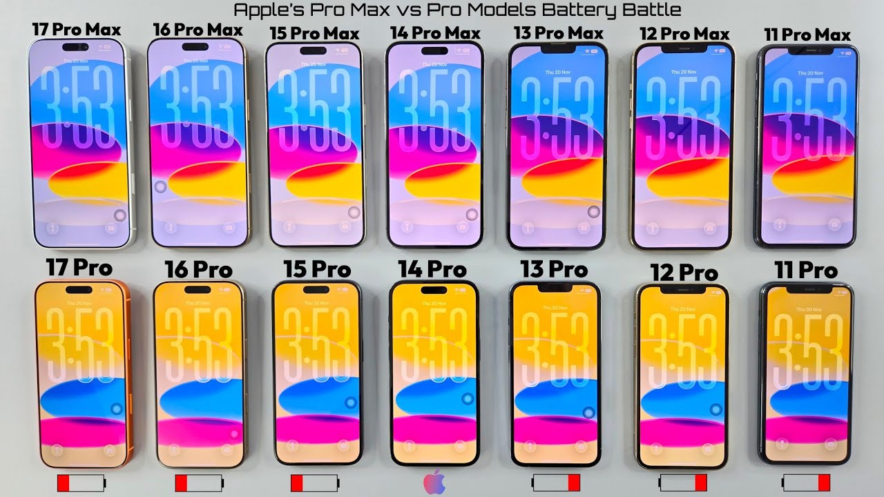 iPhone Pro Max vs Pro: Battery Drain Test 🔋