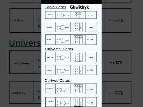 Digital Electronics: Types Of Logic Gates  | AND, OR, NOT, NAND, NOR, XOR & XNOR Gates