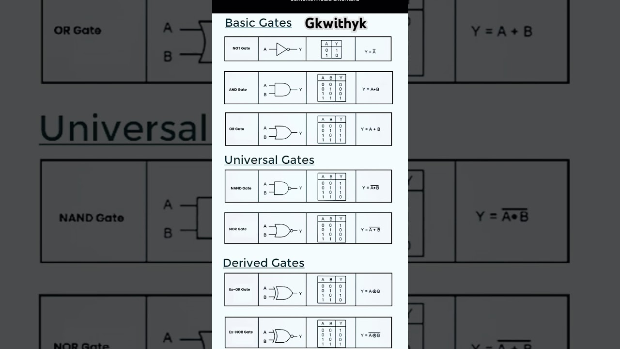 Master the Basics of Logic Gates in Digital Electronics 🔍