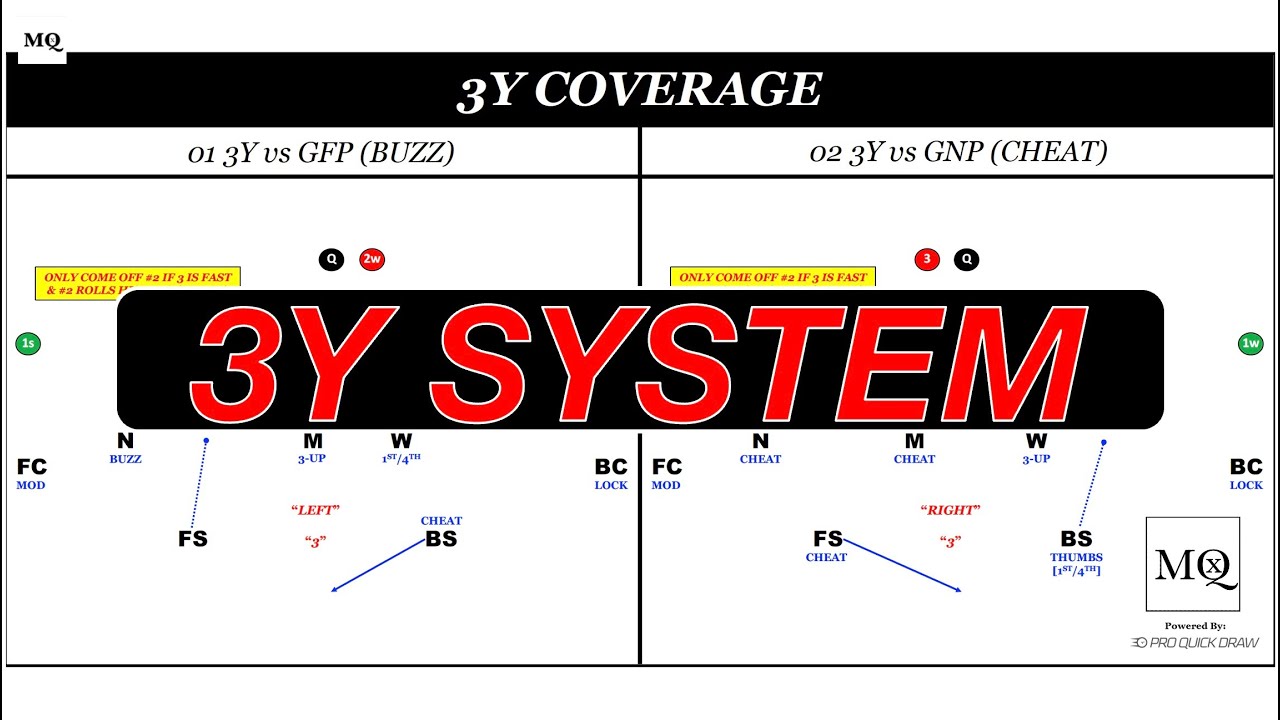 Build an Affordable Match Cover 3 Defense 🛡️