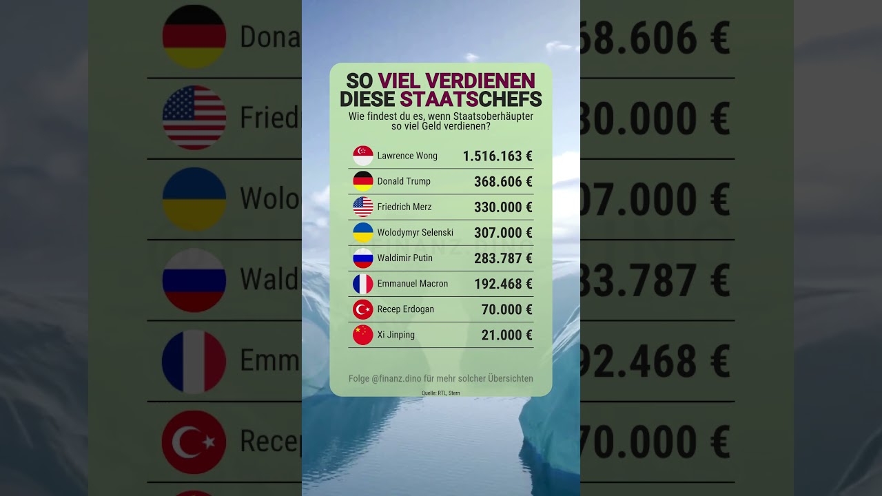 Gehälter von Merz, Trump & Co. im Überblick 💰