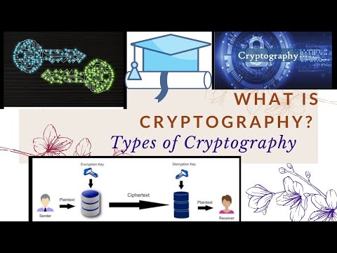 What is Cryptography? why it used? objectives of Cryptography and Types of Cryptography