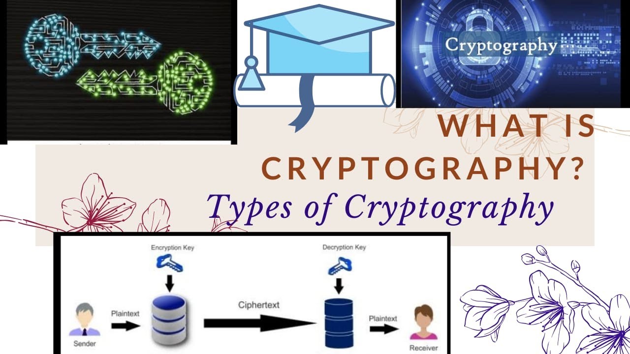 Cryptography Explained: Types, Objectives & Key Concepts 🔐