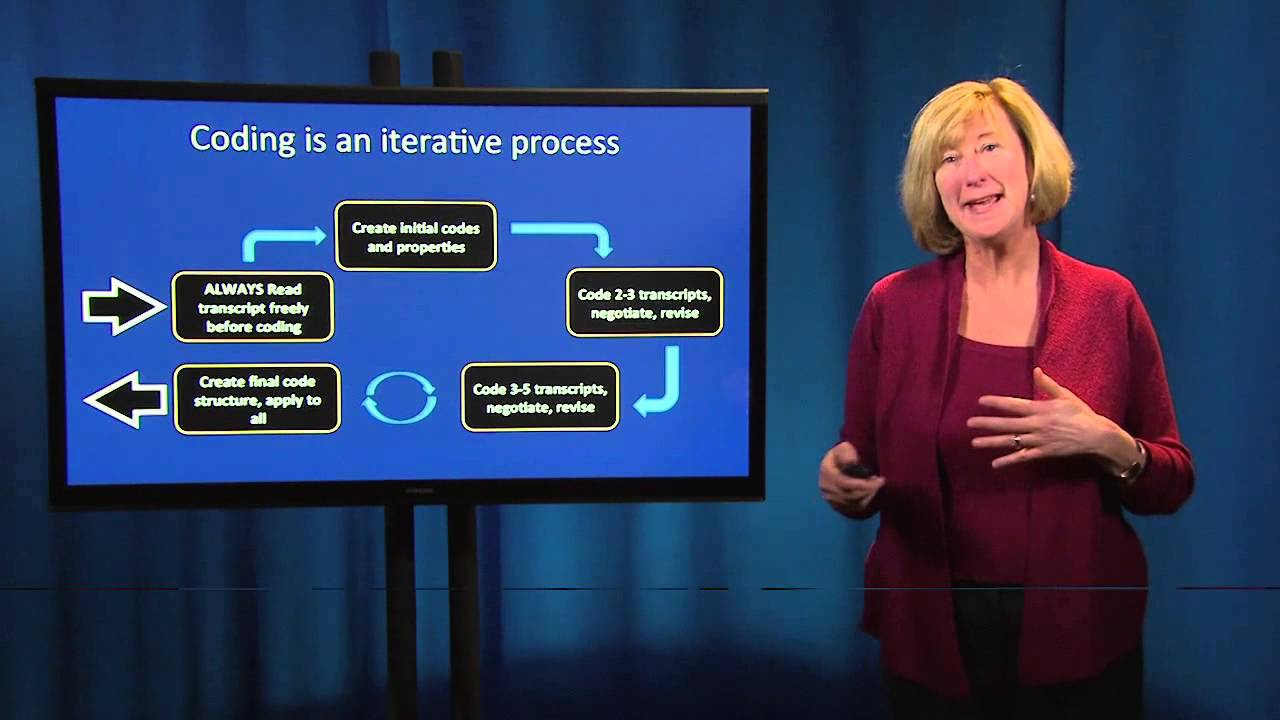 Qualitative Research Methods: Data Analysis 📊