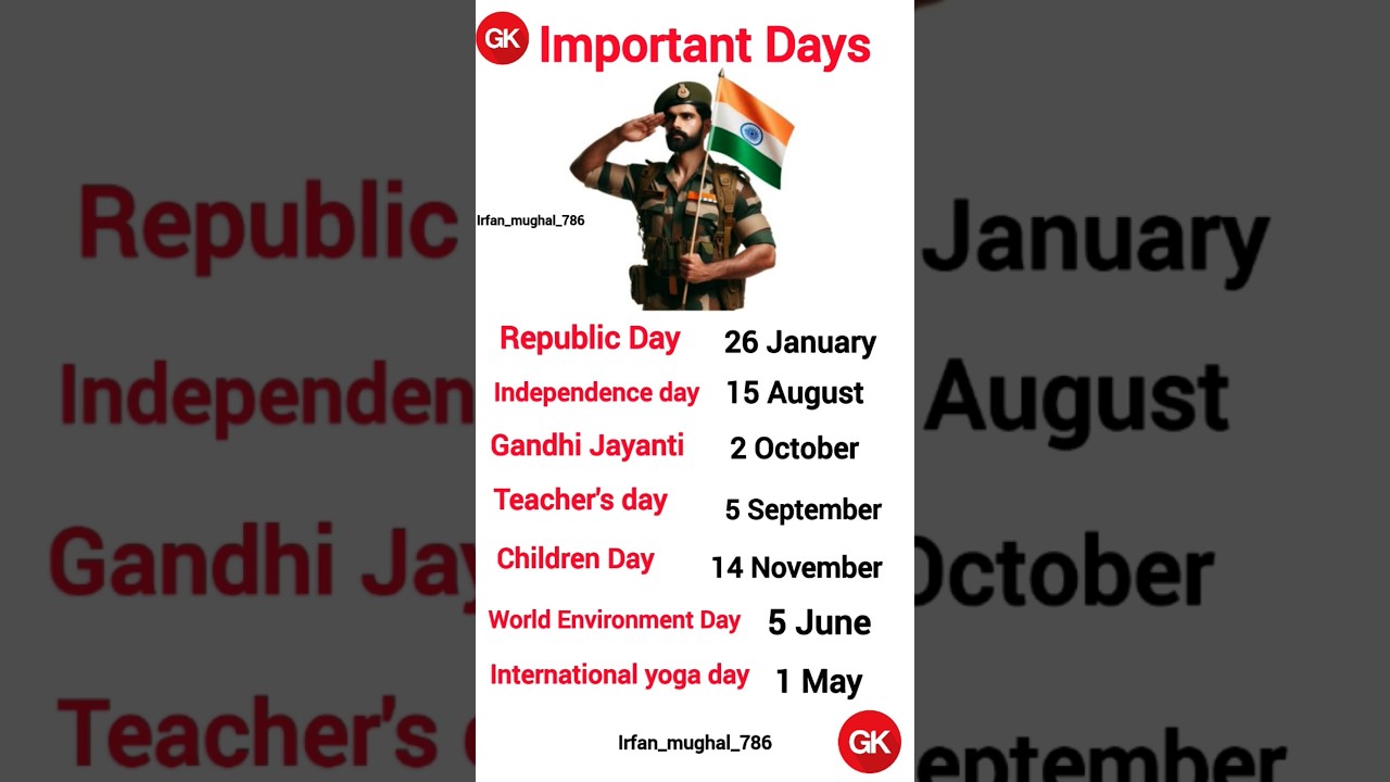 Important GK Days & Dates: Republic Day, Independence Day, Gandhi Jayanti, Teachers' Day & Children's Day 🇮🇳