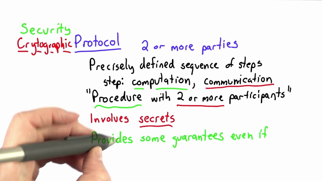 Master Cryptography Protocols: Essential Concepts & Techniques π