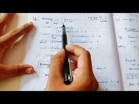 Caesar Cipher in Cryptography | Substitution Techniques