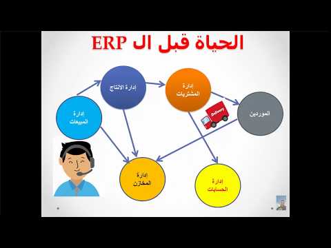 ERP شرح بسيط لمفهوم ال