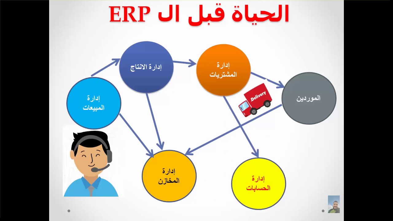 ما هو نظام ERP؟ شرح بسيط لمفهوم إدارة تخطيط الموارد 📊
