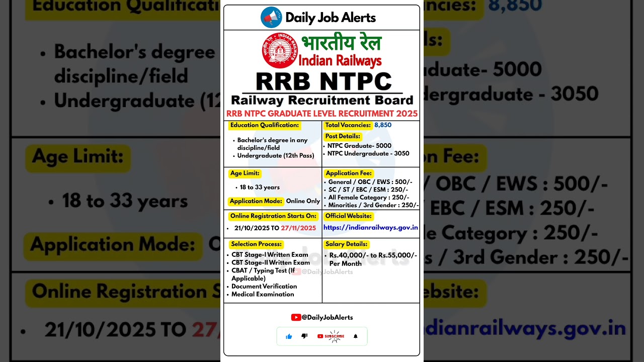 RRB NTPC Recruitment 2025 | New Vacancy 2025 | Daily Job Alerts #shorts