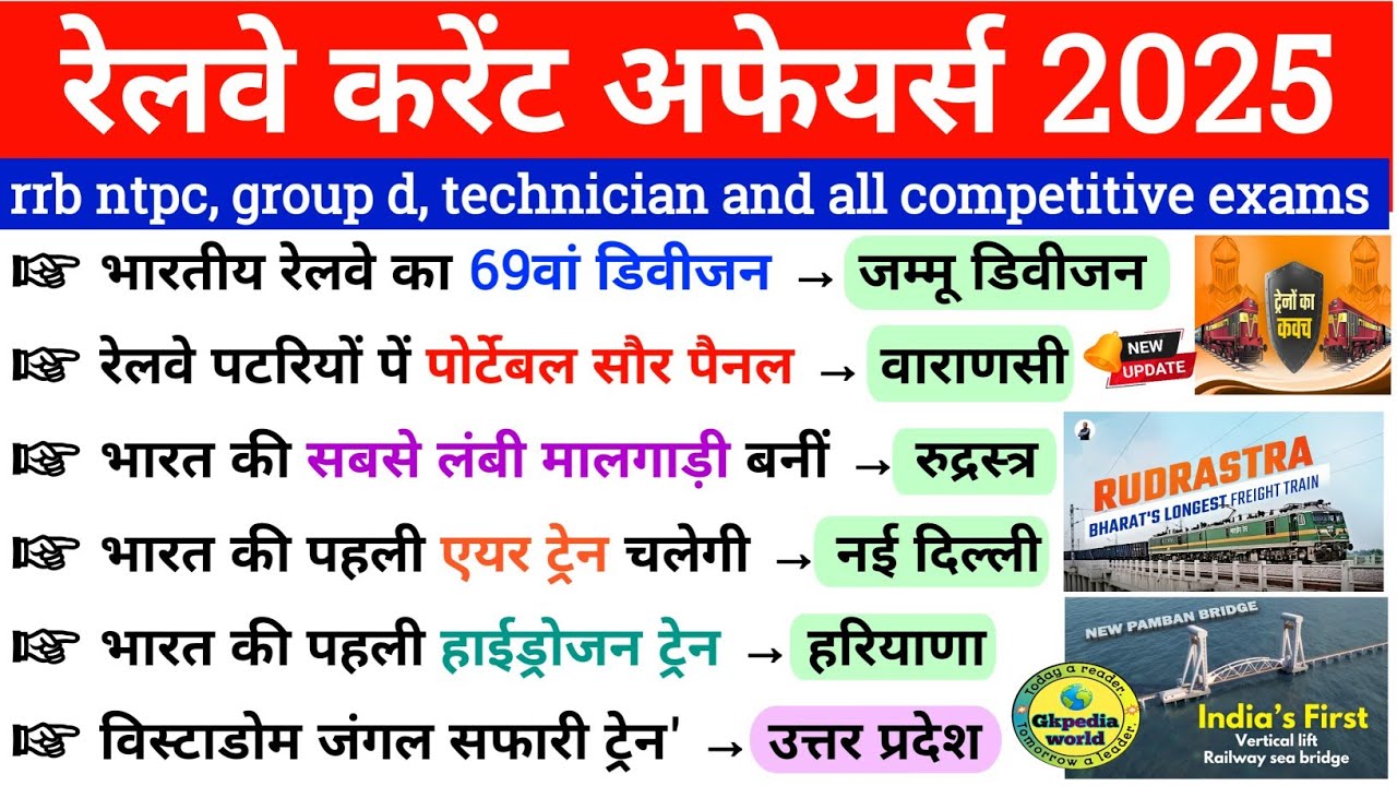 Railway Current Affairs 2025 & GK for RRB Group D