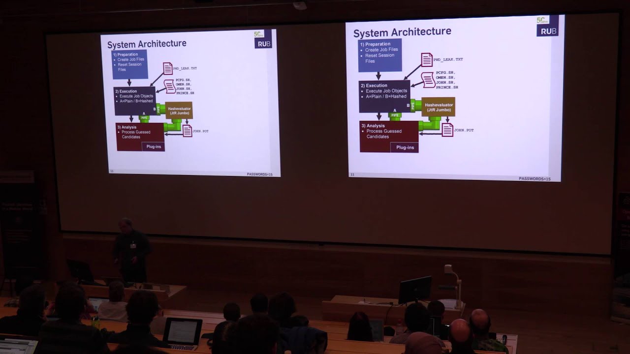 14 Innovative Framework to Evaluate Password Guessing Strategies 🔐