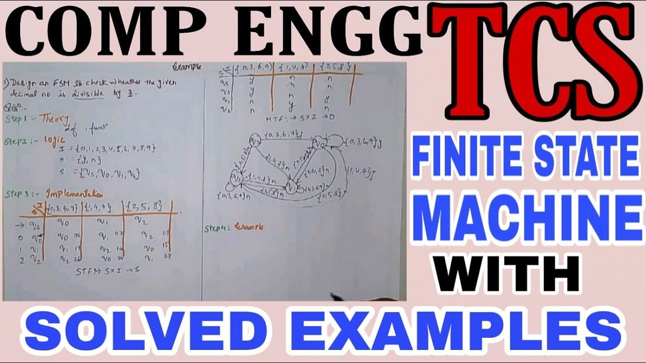 TCS Finite State Machine | Comp Engg Sem 5 📚