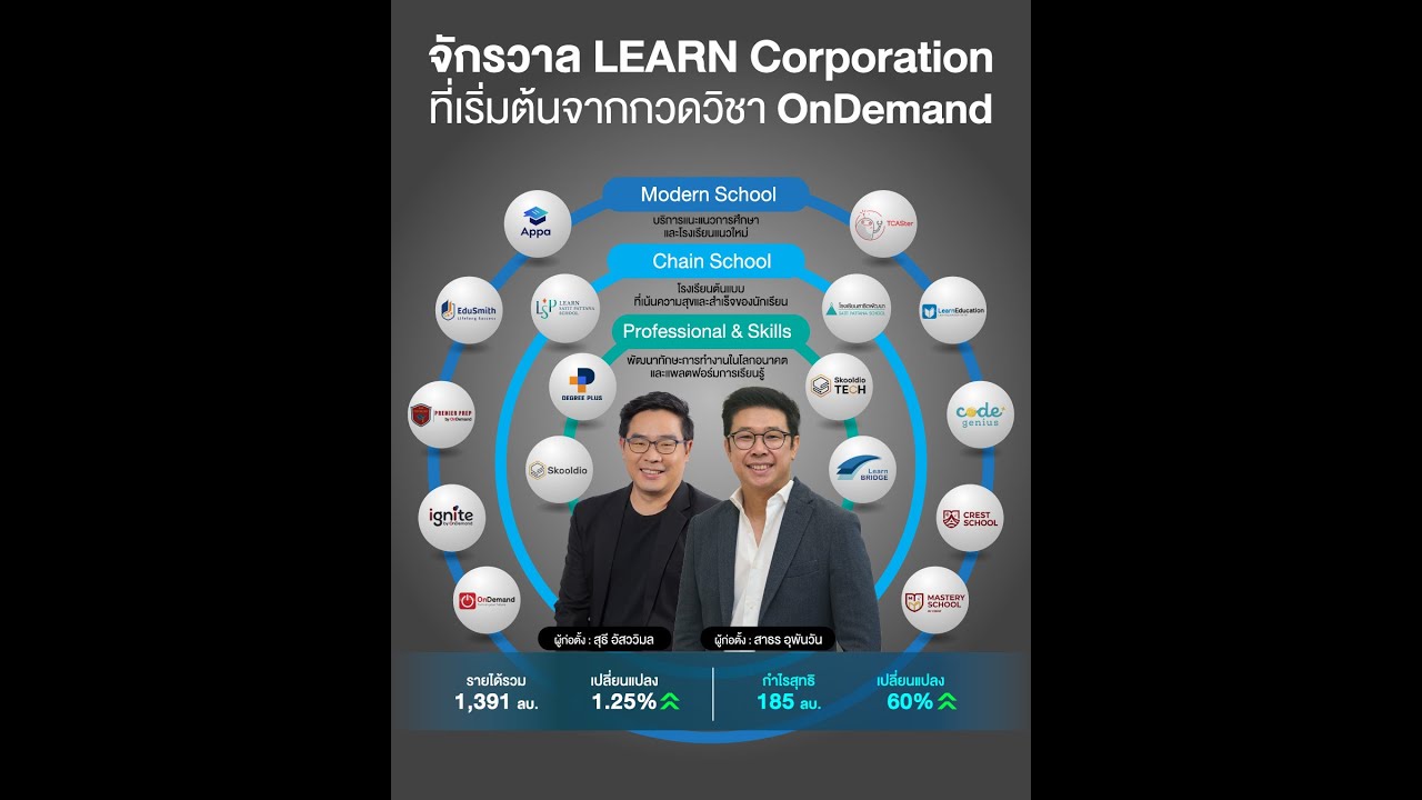LEARN Corporation สู่ความสำเร็จใน EdTech 🚀