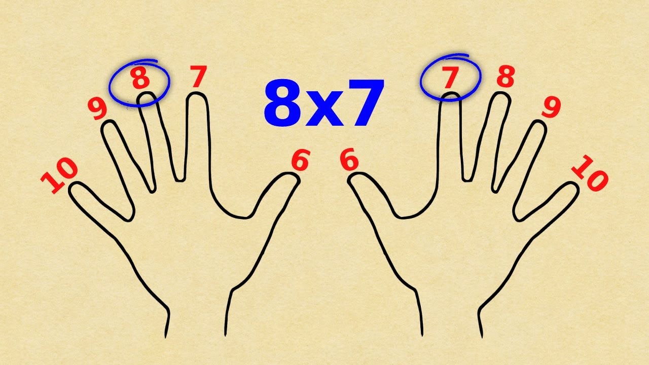 Cómo Multiplicar con los Dedos: Trucos para Recordar las Tablas de Multiplicar