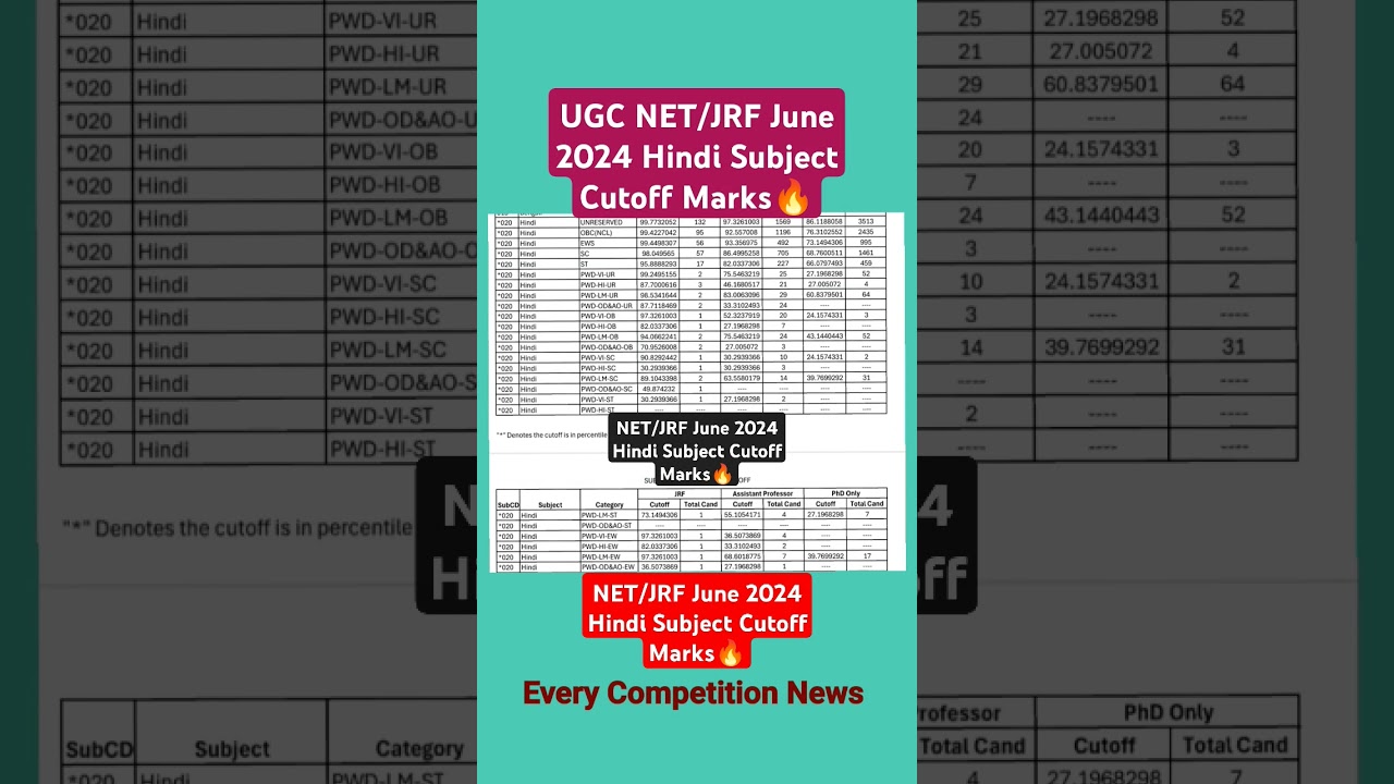 UGC NET/JRF June 2024 Hindi Subject Cutoff Marks🔥|#ugcnet2024 #ugcnetcutoff #ugcnethindi #ugcnet