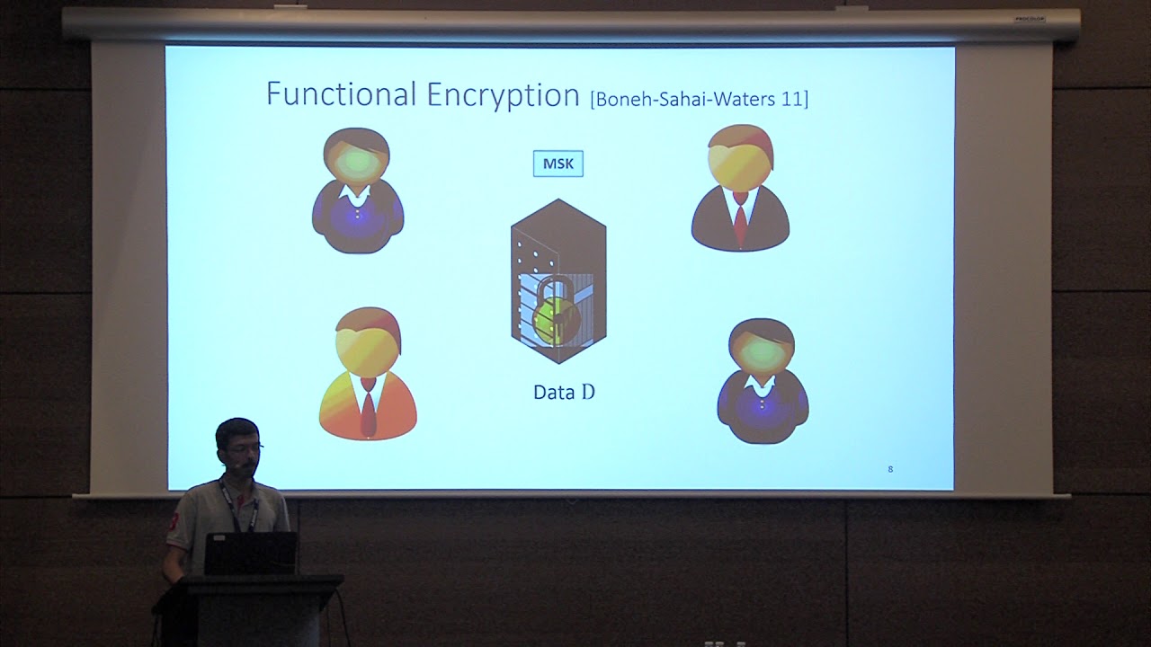 Breaking the Sub-Exponential Barrier in Obfustopia 🔓