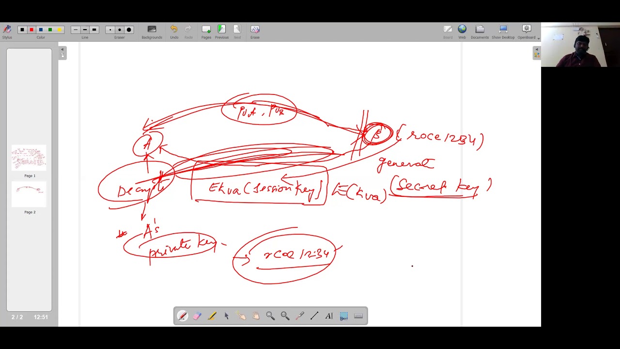 Secure Secret Key Distribution via Public Key Cryptography