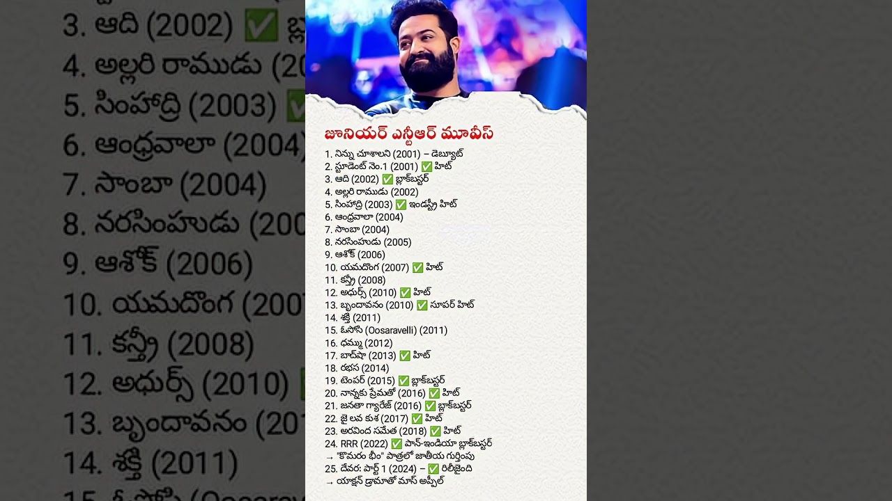 NTR Jr: Telugu Actor & Producer 🎬