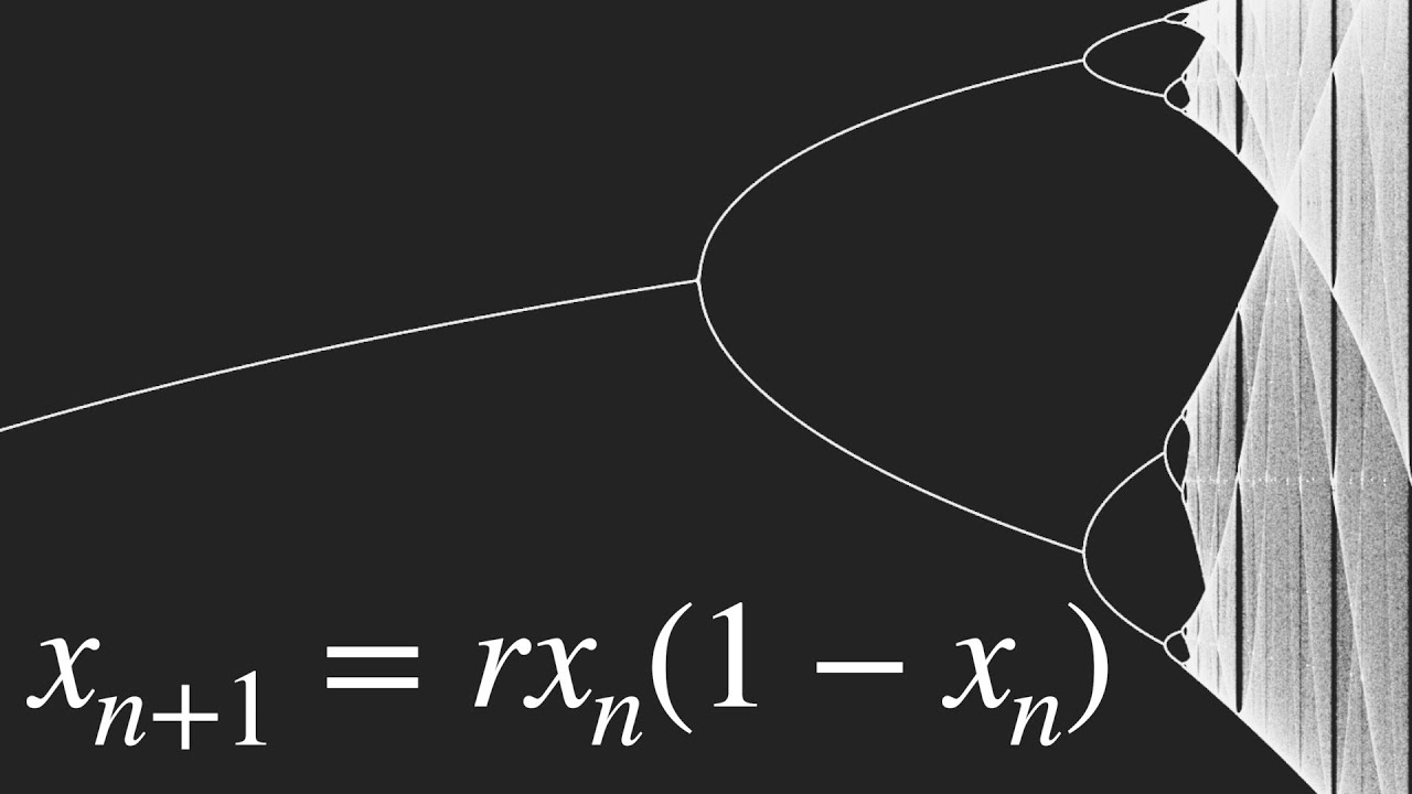 Discover How the Logistic Map Reveals the Hidden Patterns of Our World π