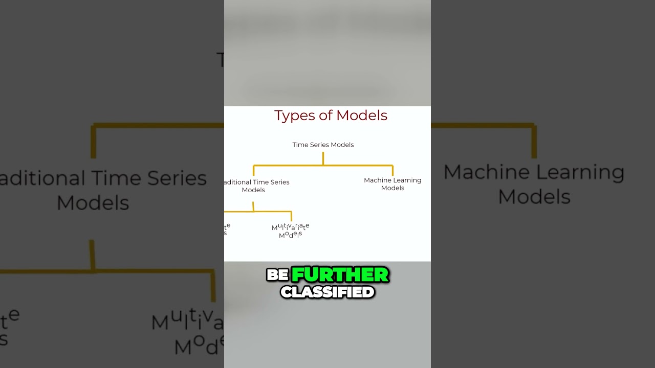 Types of Time Series Models in ML & DL 📊