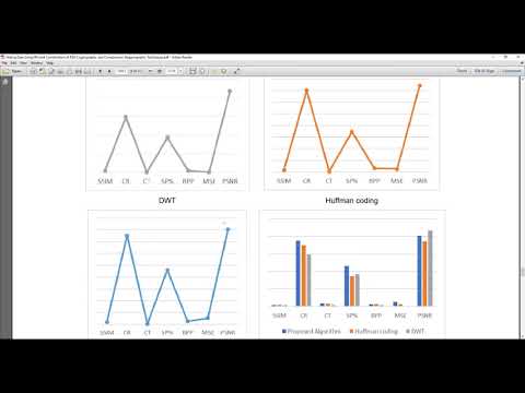 Hiding Data Using Efficient Combination of RSA Cryptography, and Compression Steganography Technique